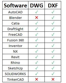 step file vs dxf